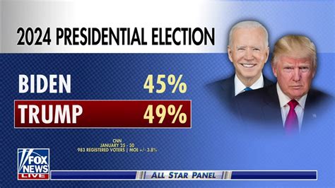 2020 General Election: Trump vs. Biden Polls .